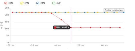 電能質量分析裝置