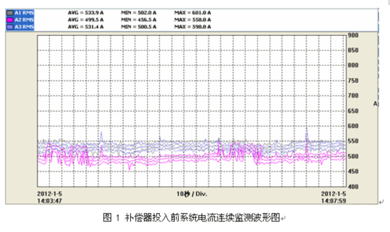 電能質量分析儀測試結果