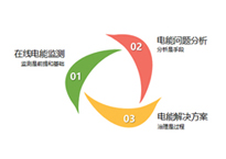 北京某汽車分公司測(cè)試案例