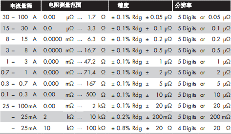 電機繞組檢測儀器技術參數