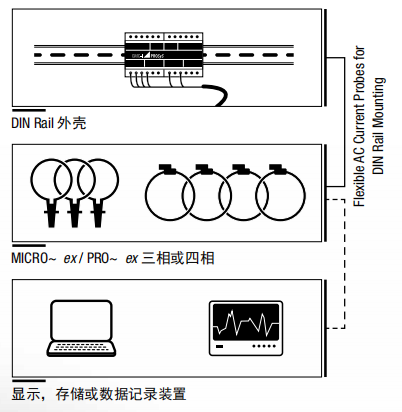 用于DIN導(dǎo)軌安裝的柔性交流電流探頭