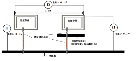 電位均衡連續性測試示意圖