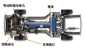 功率分析儀在新能源汽車測試中的應用