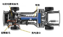 電動汽車安全測試基礎概念