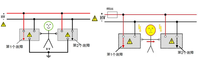 電動(dòng)汽車電位均衡測(cè)試意義