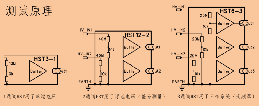 汽車電性能測試高壓分壓器測試原理