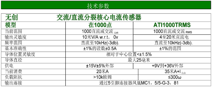 汽車電流測試分裂鐵芯電流傳感器技術參數