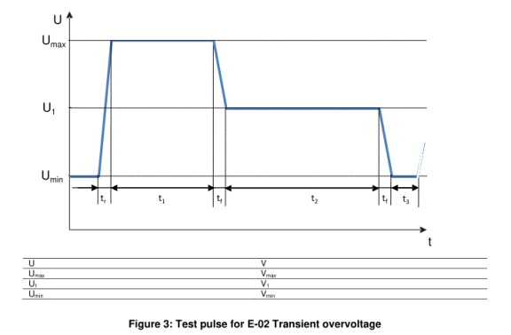 E-02瞬態過電壓