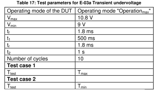 E-03a瞬態(tài)欠電壓  脈沖規(guī)格