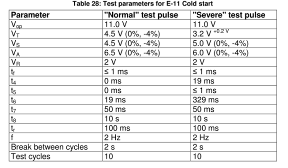 E-11- cold start-“severe”冷啟動脈沖測試（嚴苛模式）