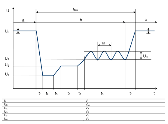 E-11- cold start-“severe”冷啟動脈沖測試（嚴苛模式）