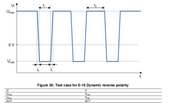 E-15 Static reverse polarity 動態反極性測試