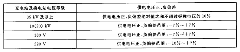 電動(dòng)汽車(chē)充換電設(shè)施電能質(zhì)量技術(shù)要求