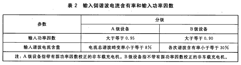 電動汽車充換電設施電能質量技術要求