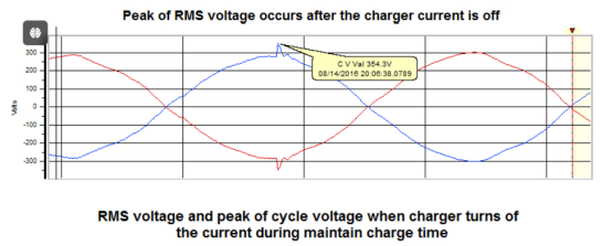 電動汽車充電樁的電能質量研究二